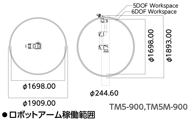 KDR-1型 協働ロボット自動箱詰め装置